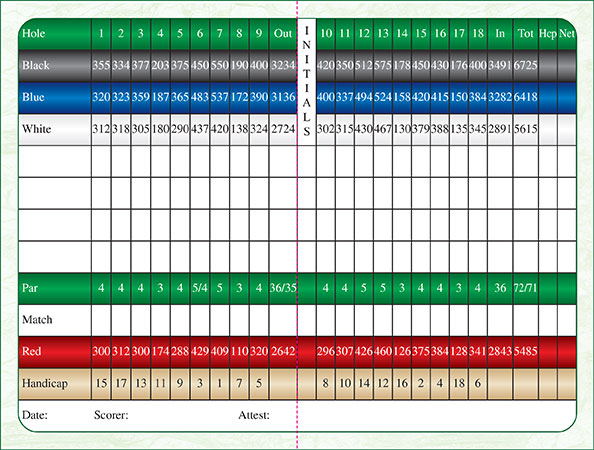 Golf Slope Conversion Chart